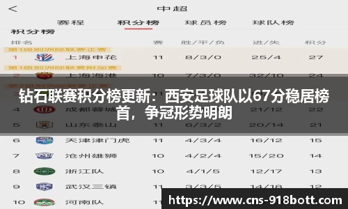 钻石联赛积分榜更新:西安足球队以67分稳居榜首,争冠形势明朗