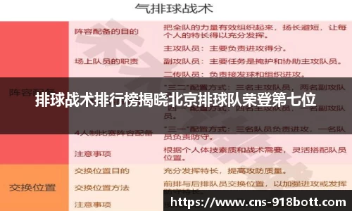 排球战术排行榜揭晓北京排球队荣登第七位